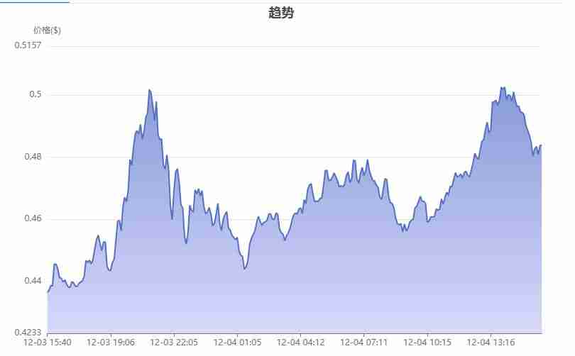 RWA领域最有潜力的币种究竟是哪个？RWA领域最有潜力的币种盘点